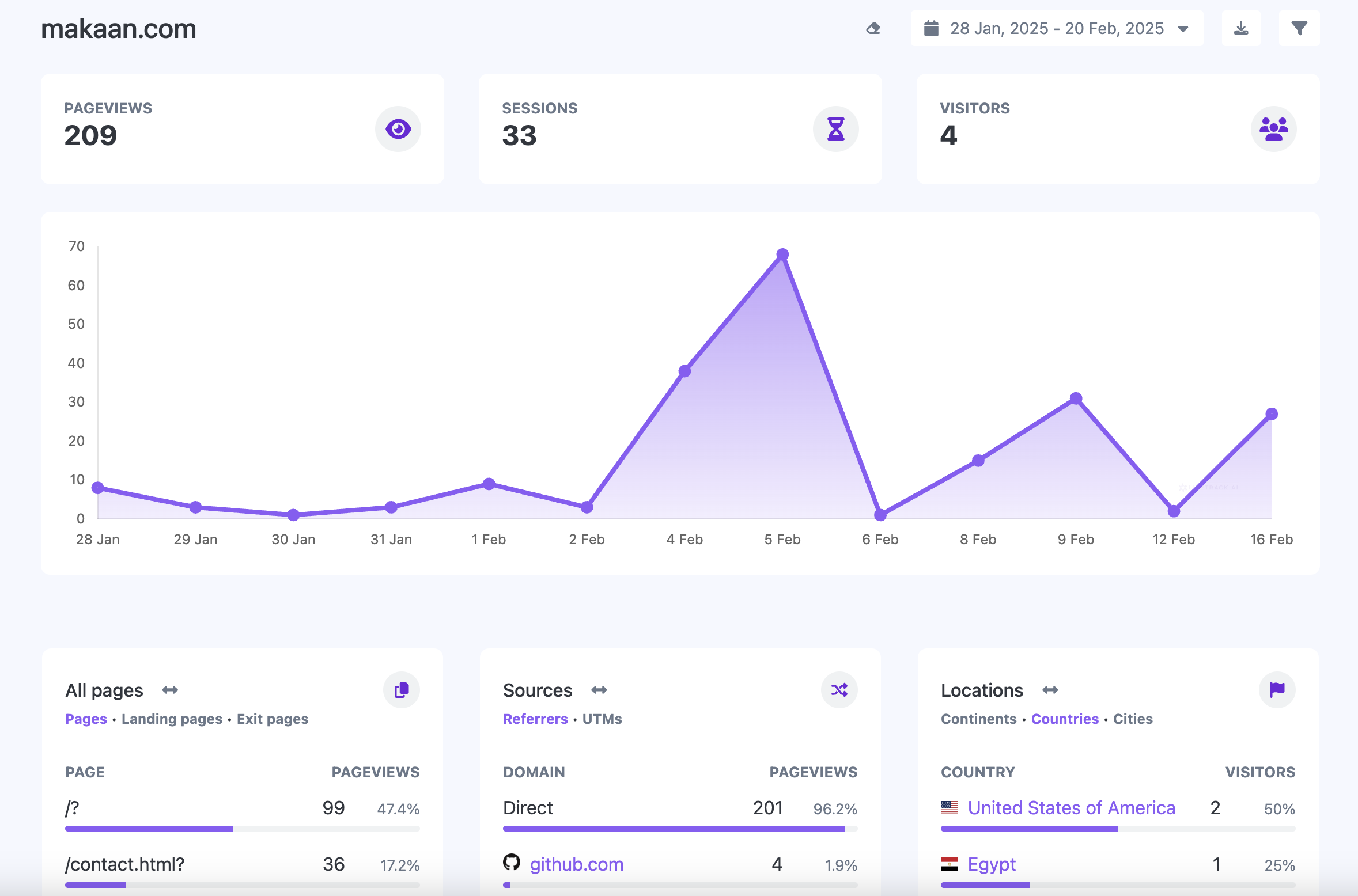 Analytics Illustration