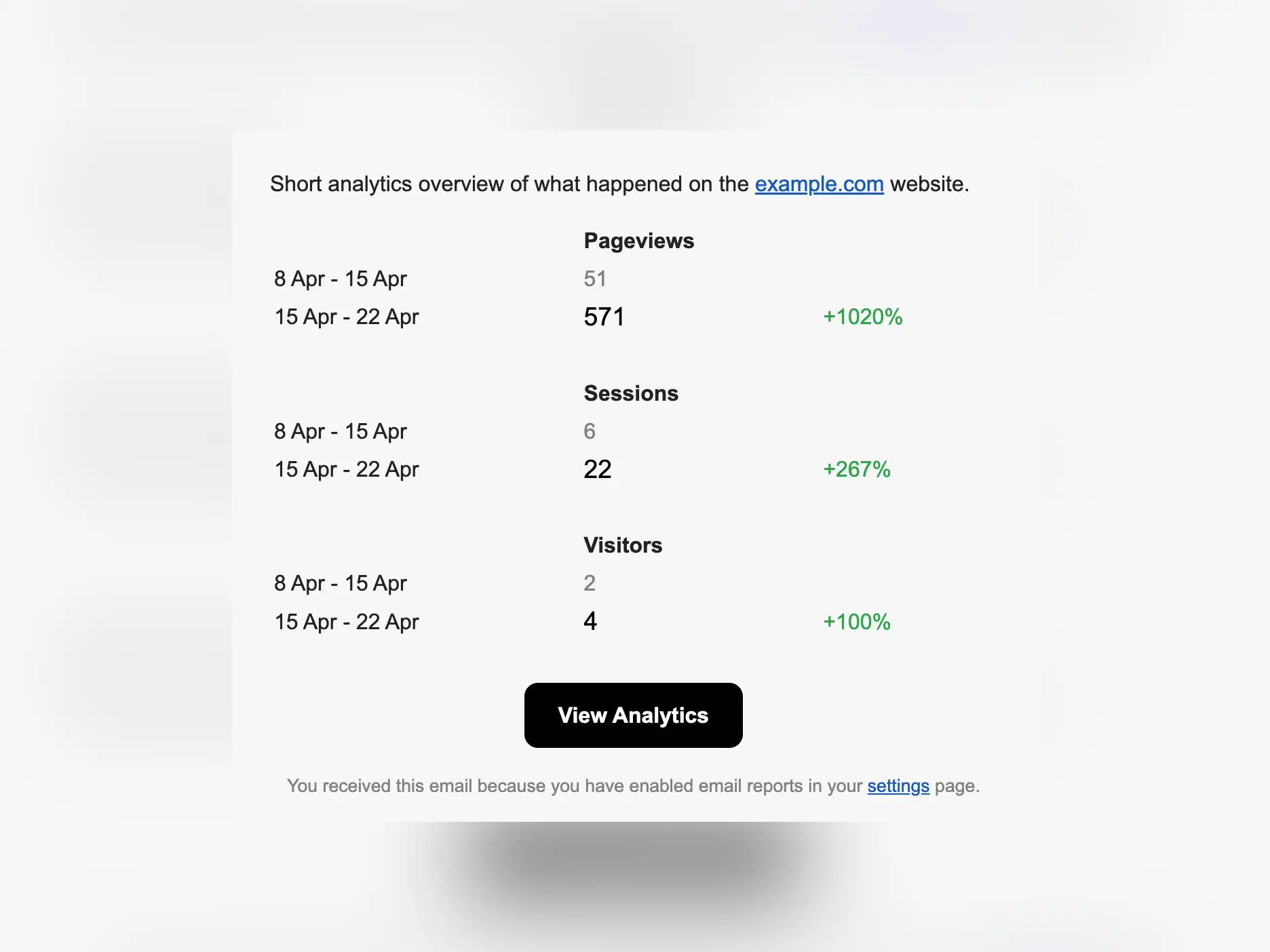 Screenshot of the app email report analytics