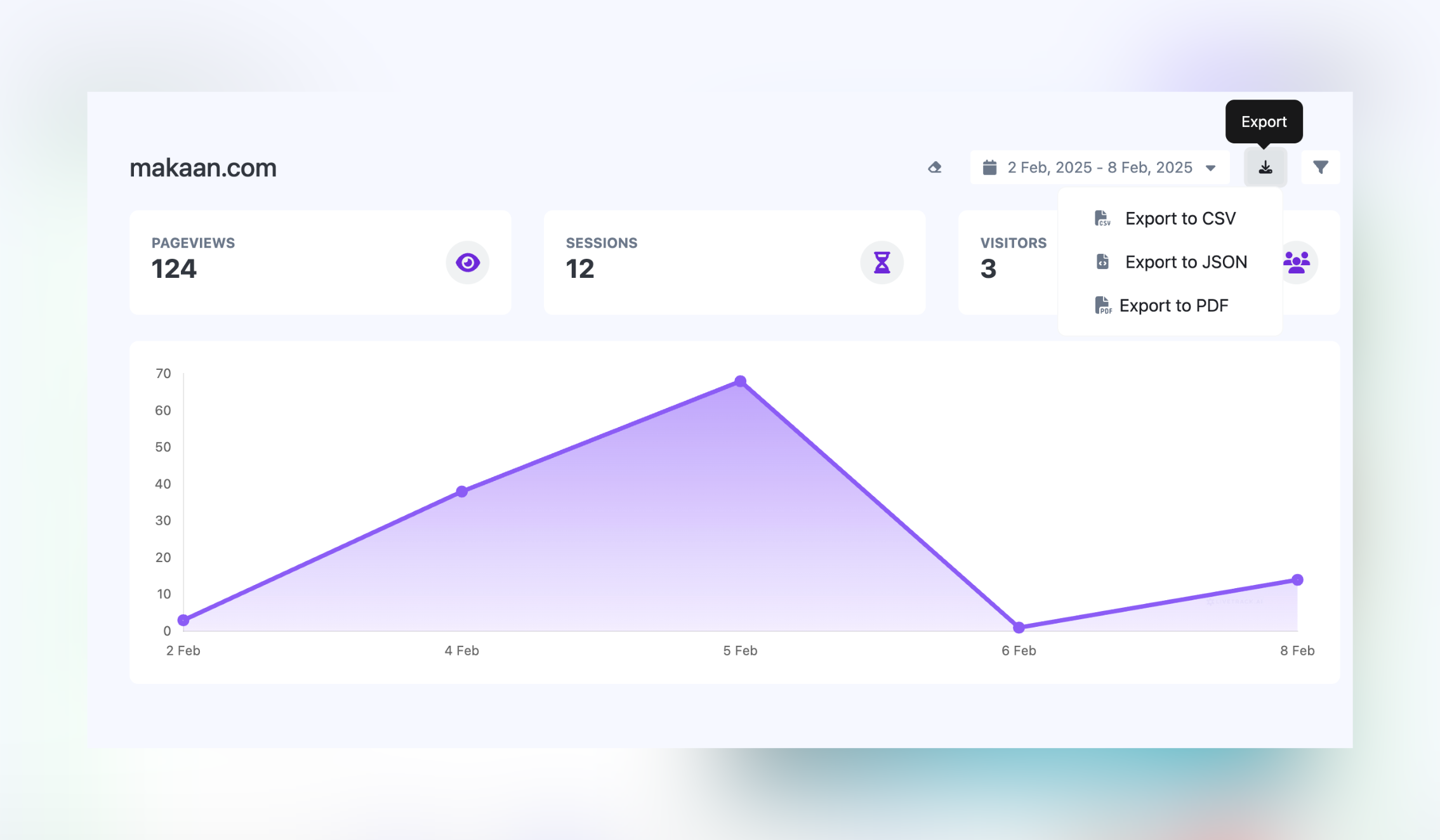 Screenshot of the app dashboard analytics page