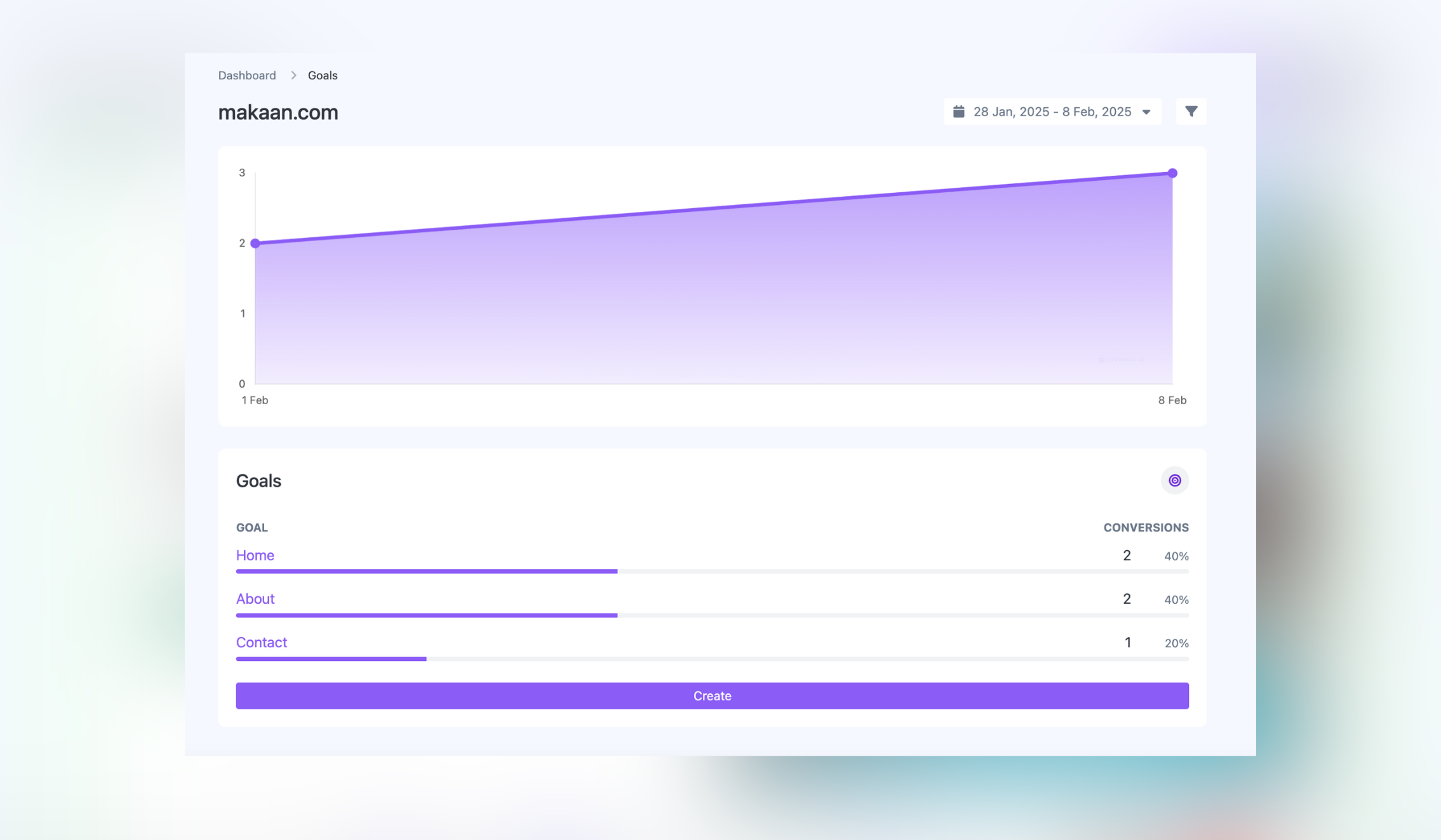 Screenshot of the app goals analytics page