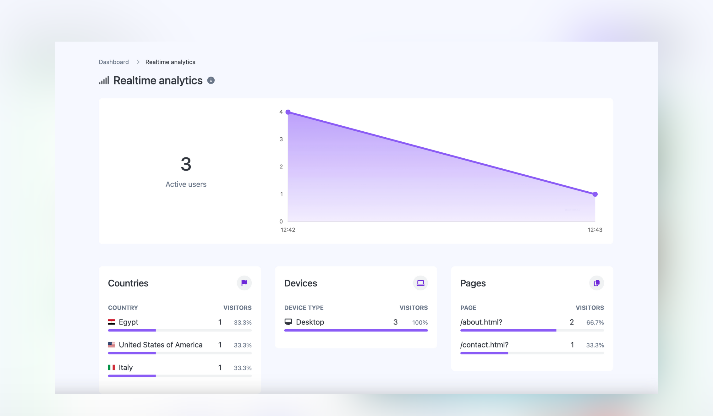 Screenshot of the app realtime analytics page